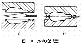 塑料模具设计教程_2-5气动成型工艺（图文教程）,塑料模具设计教程_2-5气动成型工艺,塑料模具,成型,第4张