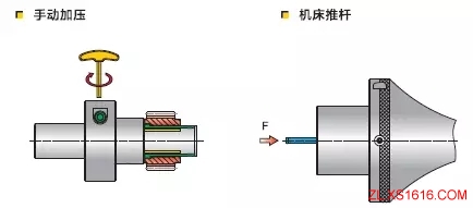 齿轮加工的新方法(图文教程),加工,第5张 齿轮加工的新方法(图文教程),齿轮加工的新方法,加工,第5张