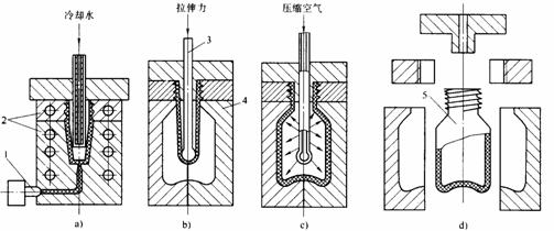 塑料模具设计教程_2-5气动成型工艺（图文教程）,塑料模具设计教程_2-5气动成型工艺,塑料模具,成型,第3张