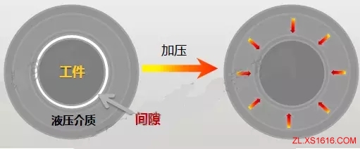 齿轮加工的新方法(图文教程),加工,第1张 齿轮加工的新方法(图文教程),齿轮加工的新方法,加工,第1张