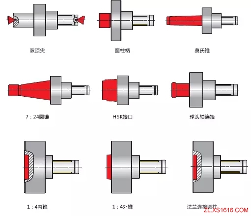 齿轮加工的新方法(图文教程),加工,第7张 齿轮加工的新方法(图文教程),齿轮加工的新方法,加工,第7张