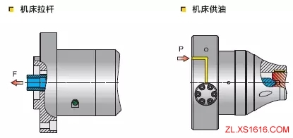 齿轮加工的新方法(图文教程),加工,第3张 齿轮加工的新方法(图文教程),齿轮加工的新方法,加工,第3张