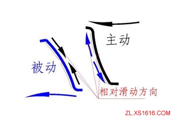 齿轮传动的设计原理(图文教程),教程,设计,第7张 齿轮传动的设计原理(图文教程),齿轮传动的设计原理,教程,设计,第7张