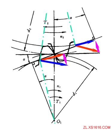 齿轮传动的设计原理(图文教程),教程,设计,第5张 齿轮传动的设计原理(图文教程),齿轮传动的设计原理,教程,设计,第5张