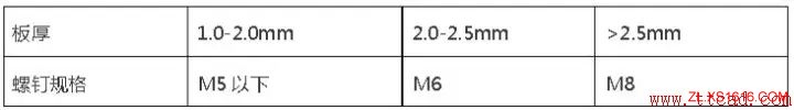 钣金设计都需要注意哪些问题？（图文教程）,钣金设计都需要注意哪些问题？,图文,第1张