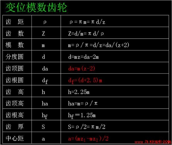 各种齿轮参数计算公式大全（图文教程）,各种齿轮参数计算公式大全,齿轮,公式,参数,第6张