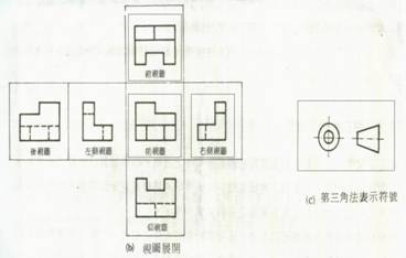 冲压模具设计经验谈（图文教程）,冲压模具设计经验谈,模具设计,冲压,教程,第7张