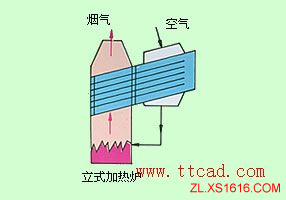 热管换热器类型(图文教程),教程,第4张 热管换热器类型(图文教程),热管换热器类型,教程,第4张