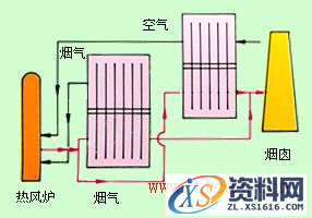 热管换热器类型(图文教程),教程,第2张 热管换热器类型(图文教程),热管换热器类型,教程,第2张