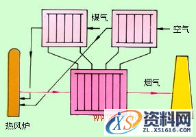 热管换热器类型(图文教程),教程,第1张 热管换热器类型(图文教程),热管换热器类型,教程,第1张