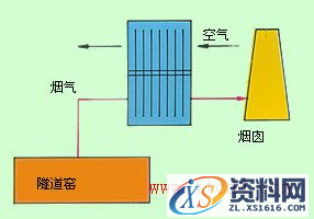 热管换热器类型(图文教程),教程,第5张 热管换热器类型(图文教程),热管换热器类型,教程,第5张