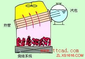 热管换热器类型(图文教程),教程,第3张 热管换热器类型(图文教程),热管换热器类型,教程,第3张