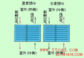 热管换热器类型(图文教程),教程,第7张 热管换热器类型(图文教程),热管换热器类型,教程,第7张