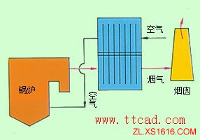 热管换热器类型(图文教程),教程,第6张 热管换热器类型(图文教程),热管换热器类型,教程,第6张