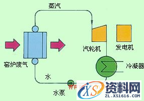 热管换热器类型(图文教程),教程,第9张 热管换热器类型(图文教程),热管换热器类型,教程,第9张