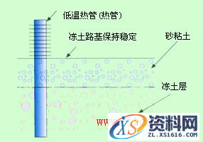 热管换热器类型(图文教程),教程,第15张 热管换热器类型(图文教程),热管换热器类型,教程,第15张