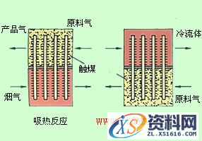 热管换热器类型(图文教程),教程,第12张 热管换热器类型(图文教程),热管换热器类型,教程,第12张