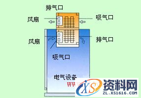 热管换热器类型(图文教程),教程,第18张 热管换热器类型(图文教程),热管换热器类型,教程,第18张
