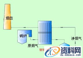 热管换热器类型(图文教程),教程,第14张 热管换热器类型(图文教程),热管换热器类型,教程,第14张
