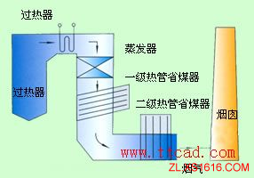 热管换热器类型(图文教程),教程,第13张 热管换热器类型(图文教程),热管换热器类型,教程,第13张