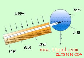 热管换热器类型(图文教程),教程,第17张 热管换热器类型(图文教程),热管换热器类型,教程,第17张