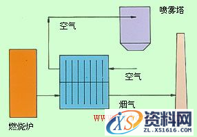 热管换热器类型(图文教程),教程,第8张 热管换热器类型(图文教程),热管换热器类型,教程,第8张