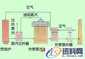 热管换热器类型(图文教程),教程,第10张 热管换热器类型(图文教程),热管换热器类型,教程,第10张