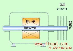 热管换热器类型(图文教程),教程,第16张 热管换热器类型(图文教程),热管换热器类型,教程,第16张