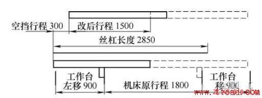 机械传动机构如何改进?有哪些方法(图文教程),改进,机构,第1张 机械传动机构如何改进?有哪些方法(图文教程),机械传动机构如何改进?有哪些方法,改进,机构,第1张