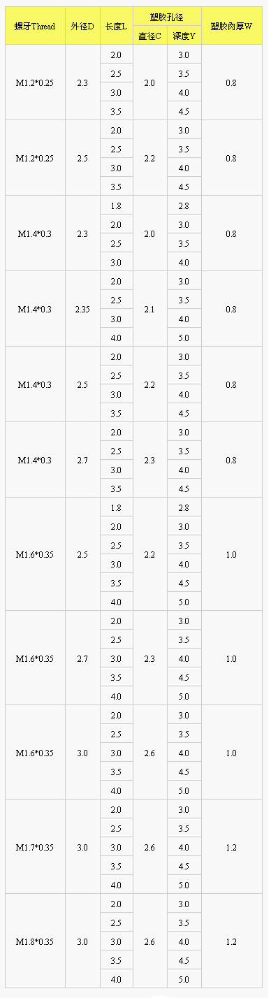 螺母(铜柱)的埋入方式和设计尺寸(图文教程),尺寸,方式,第4张 螺母(铜柱)的埋入方式和设计尺寸(图文教程),螺母(铜柱)的埋入方式和设计尺寸,尺寸,方式,第4张