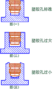螺母(铜柱)的埋入方式和设计尺寸(图文教程),尺寸,方式,第5张 螺母(铜柱)的埋入方式和设计尺寸(图文教程),螺母(铜柱)的埋入方式和设计尺寸,尺寸,方式,第5张