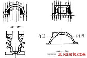 铸件结构设计:利于起模(图文教程),不合理,斜度,结构,改进,第5张 铸件结构设计:利于起模(图文教程),铸件结构设计:利于起模,不合理,斜度,结构,改进,第5张