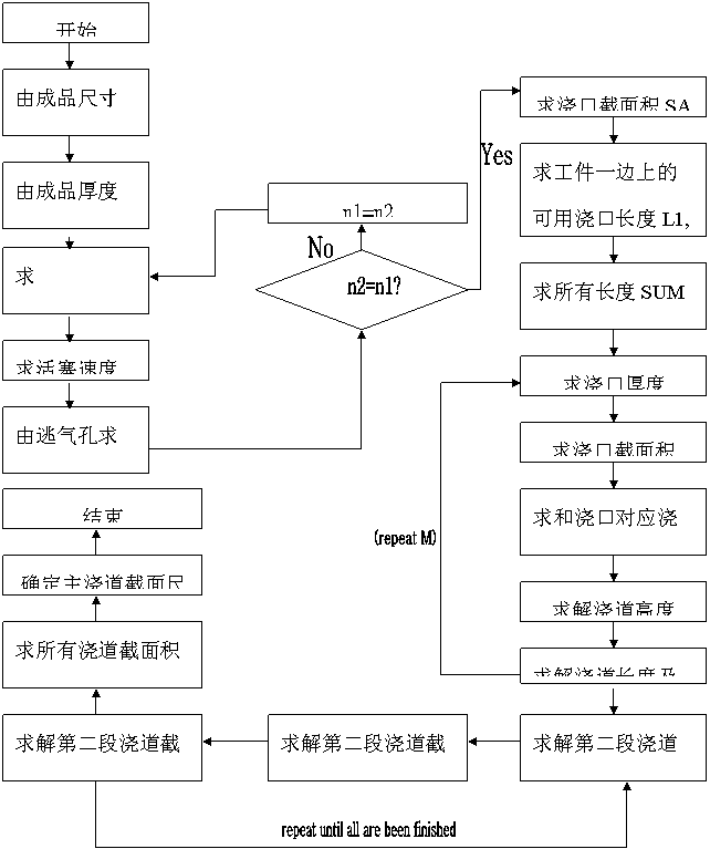 压铸模模具设计(图文教程),模具设计,教程,第29张 压铸模模具设计(图文教程),压铸模模具设计,模具设计,教程,第29张