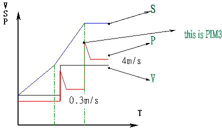压铸模模具设计(图文教程),模具设计,教程,第5张 压铸模模具设计(图文教程),压铸模模具设计,模具设计,教程,第5张