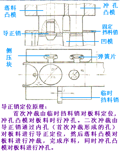 冲裁模具的基本结构及工作原理(图文教程),模具,结构,第7张 冲裁模具的基本结构及工作原理(图文教程),冲裁模具的基本结构及工作原理,模具,结构,第7张