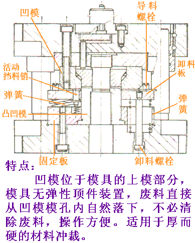 冲裁模具的基本结构及工作原理(图文教程),模具,结构,第8张 冲裁模具的基本结构及工作原理(图文教程),冲裁模具的基本结构及工作原理,模具,结构,第8张