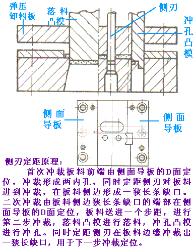 冲裁模具的基本结构及工作原理(图文教程),模具,结构,第10张 冲裁模具的基本结构及工作原理(图文教程),冲裁模具的基本结构及工作原理,模具,结构,第10张