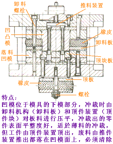 冲裁模具的基本结构及工作原理(图文教程),模具,结构,第9张 冲裁模具的基本结构及工作原理(图文教程),冲裁模具的基本结构及工作原理,模具,结构,第9张