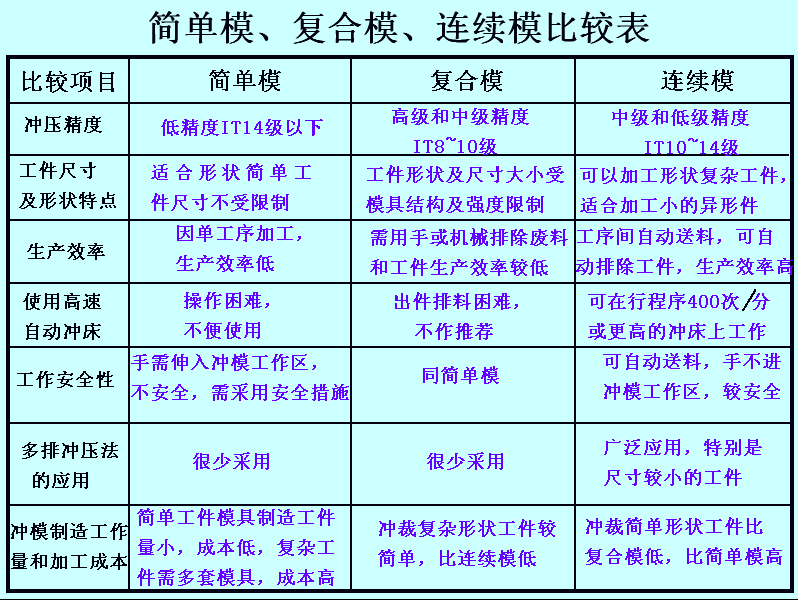 冲裁模具的基本结构及工作原理(图文教程),模具,结构,第11张 冲裁模具的基本结构及工作原理(图文教程),冲裁模具的基本结构及工作原理,模具,结构,第11张
