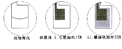 注塑模设计流程(图文教程),流程,教程,设计,第4张 注塑模设计流程(图文教程),注塑模设计流程,流程,教程,设计,第4张