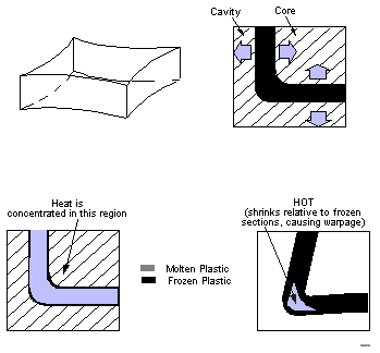 注塑模设计流程(图文教程),流程,教程,设计,第6张 注塑模设计流程(图文教程),注塑模设计流程,流程,教程,设计,第6张