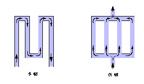 注塑模设计流程(图文教程),流程,教程,设计,第9张 注塑模设计流程(图文教程),注塑模设计流程,流程,教程,设计,第9张