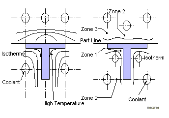 注塑模设计流程(图文教程),流程,教程,设计,第8张 注塑模设计流程(图文教程),注塑模设计流程,流程,教程,设计,第8张