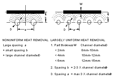 注塑模设计流程(图文教程),流程,教程,设计,第7张 注塑模设计流程(图文教程),注塑模设计流程,流程,教程,设计,第7张