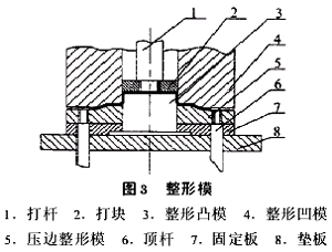 轴承外壳模具成形分析(图文教程),成形,模具,第7张 轴承外壳模具成形分析(图文教程),轴承外壳模具成形分析,成形,模具,第7张