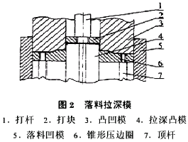 轴承外壳模具成形分析(图文教程),成形,模具,第6张 轴承外壳模具成形分析(图文教程),轴承外壳模具成形分析,成形,模具,第6张