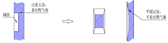 塑胶产品柱子和孔的设计(图文教程),柱子,塑胶,教程,设计,第5张 塑胶产品柱子和孔的设计(图文教程),塑胶产品柱子和孔的设计,柱子,塑胶,教程,设计,第5张