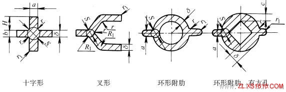 铸造件结构设计:加强肋（图文教程）,铸造件结构设计:加强肋,断面,第3张