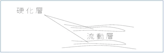 模具设计经验203条,值得珍藏(图文教程),模具设计,第15张 模具设计经验203条,值得珍藏(图文教程),模具设计经验203条,值得珍藏,模具设计,第15张