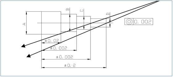 模具设计经验203条,值得珍藏(图文教程),模具设计,第28张 模具设计经验203条,值得珍藏(图文教程),模具设计经验203条,值得珍藏,模具设计,第28张